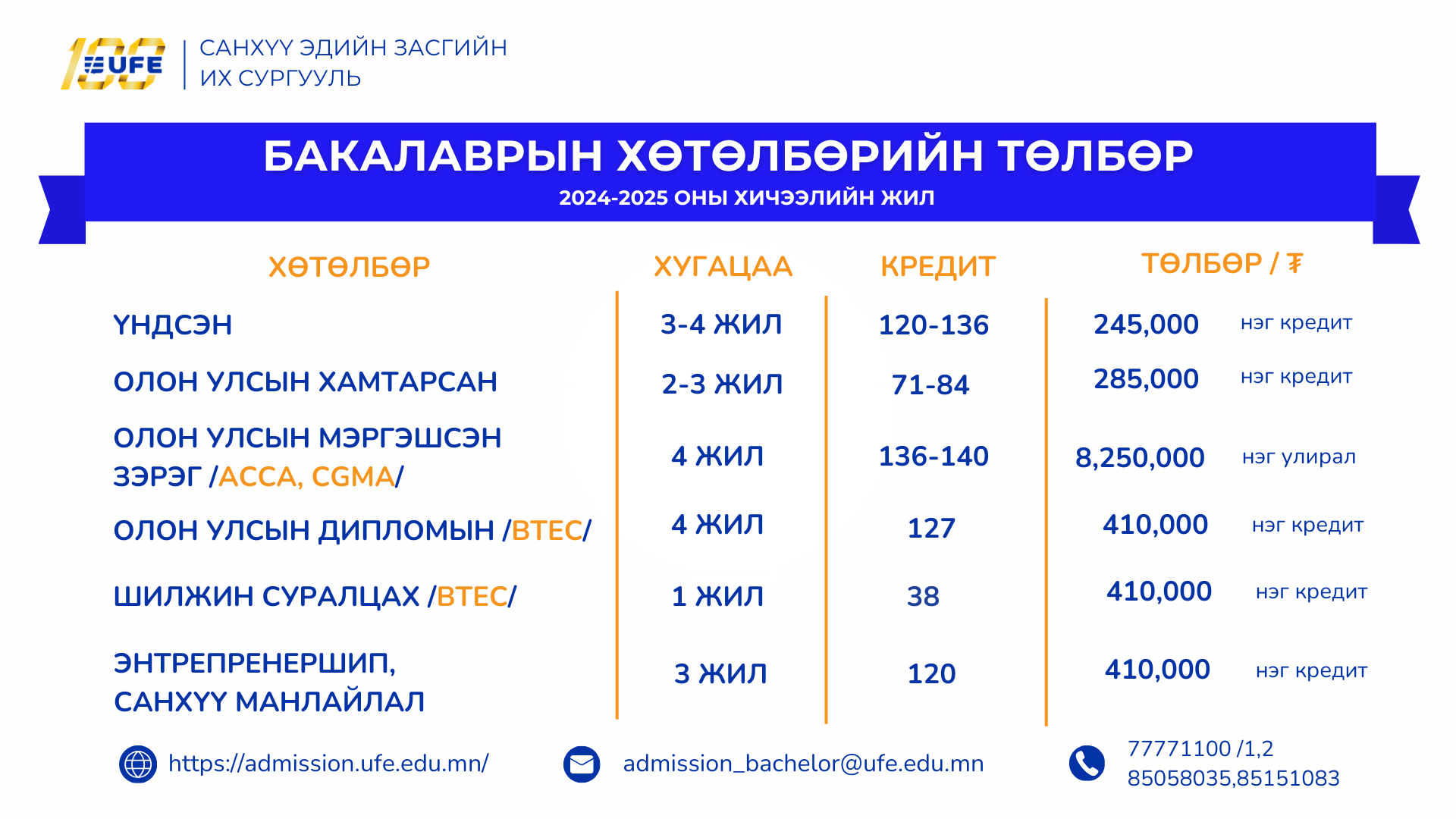 СЭЗИС-ийн 2024-2025 оны Бакалаврын хөтөлбөрийн талбарийн мэдээлэл