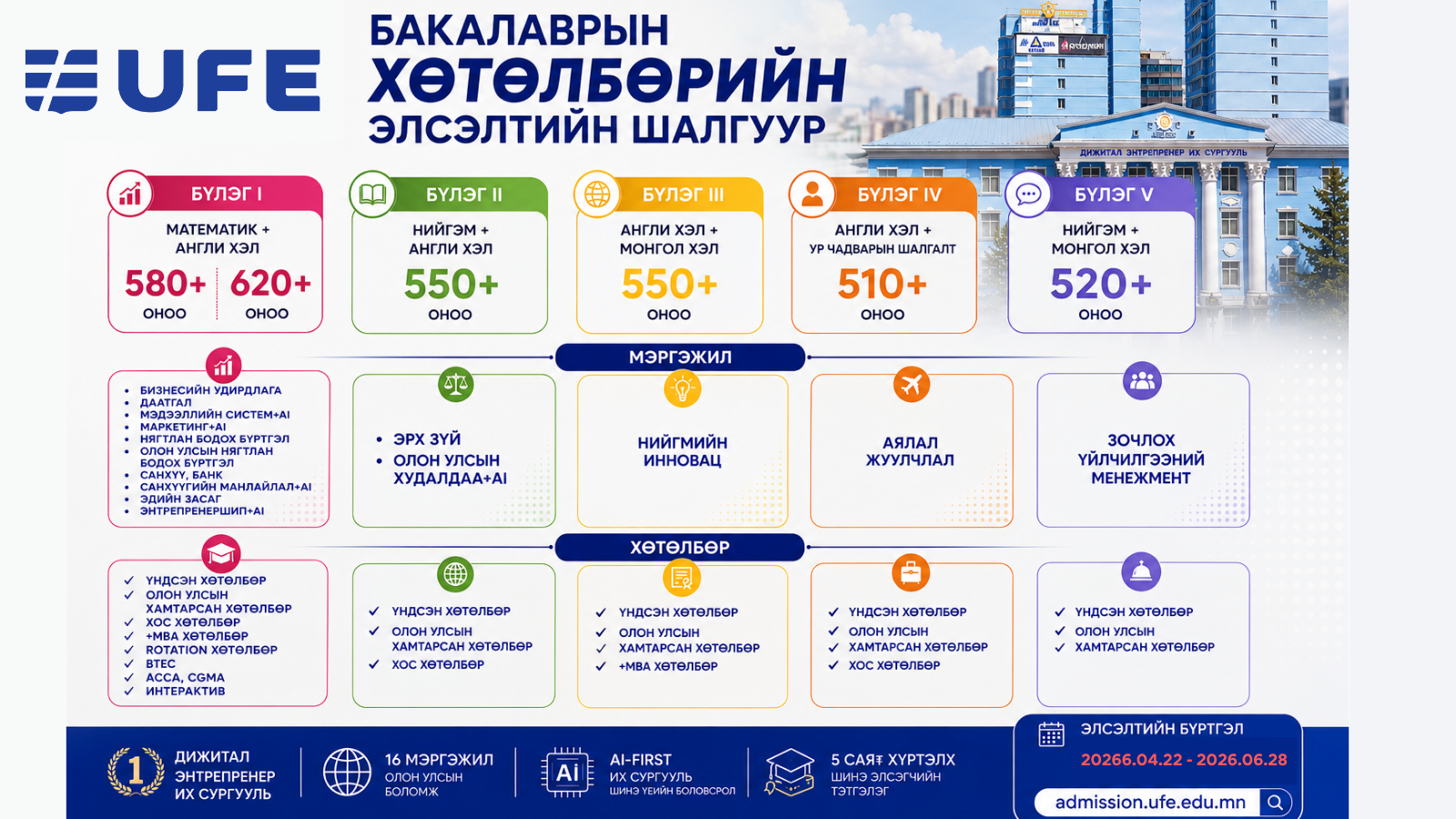 СЭЗИС-ийн Бакалаврын өдрийн хөтөлбөрийн "Элсэлтийн шалгуур"
